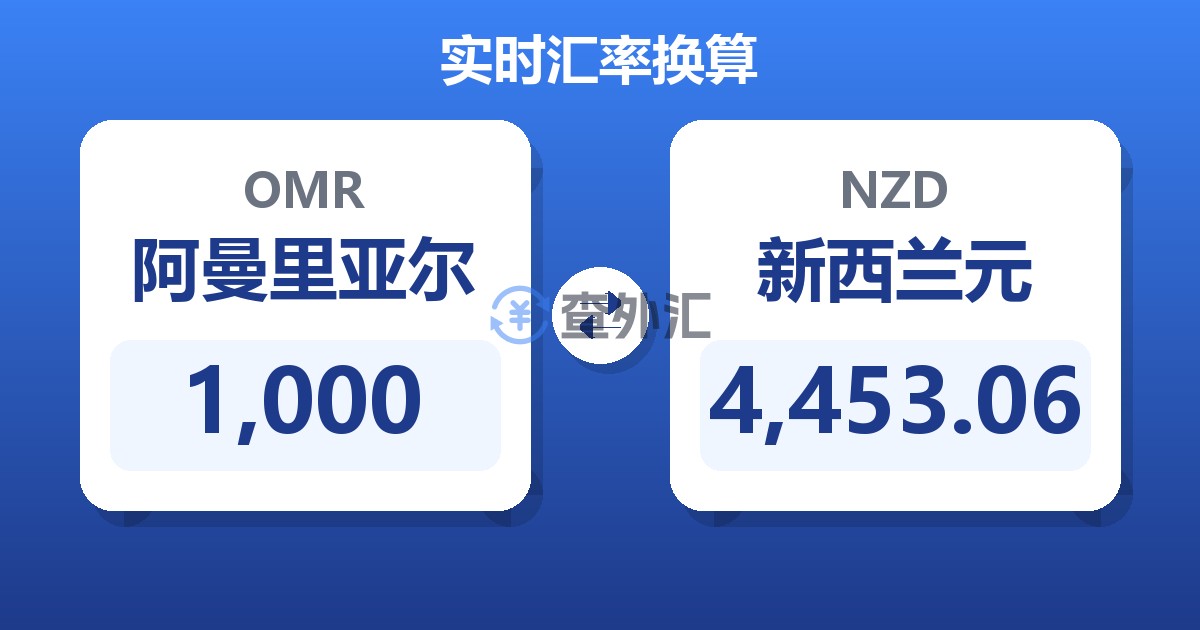 1,000阿曼里亚尔兑新西兰元