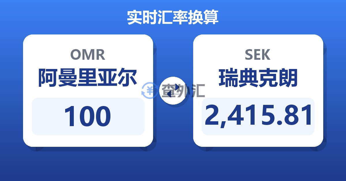100阿曼里亚尔兑瑞典克朗