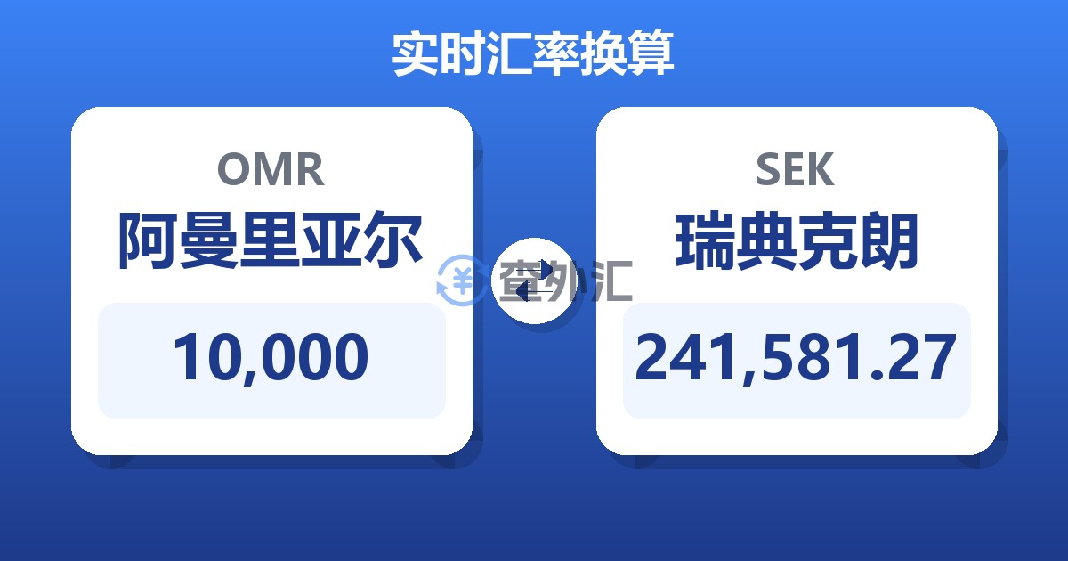10,000阿曼里亚尔兑瑞典克朗