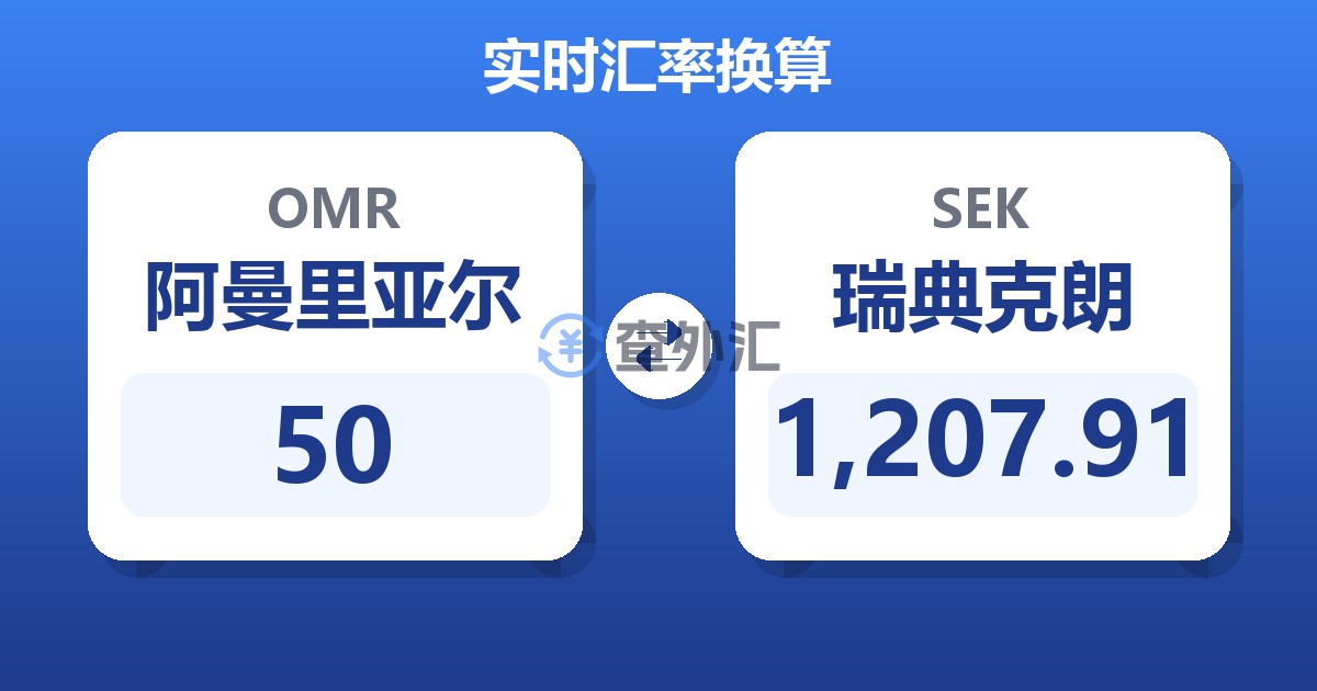 50阿曼里亚尔兑瑞典克朗