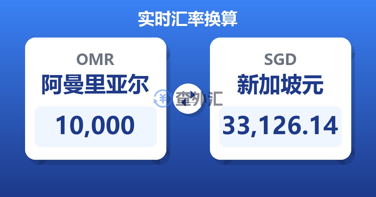 10,000阿曼里亚尔兑新加坡元