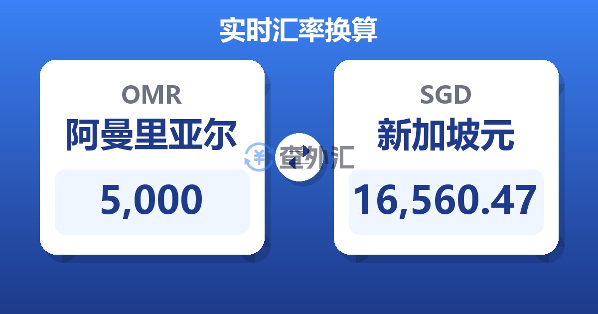 5,000阿曼里亚尔兑新加坡元