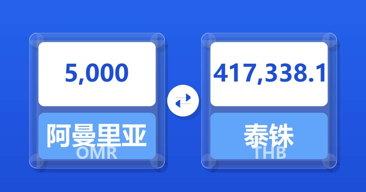 5,000阿曼里亚尔兑泰铢