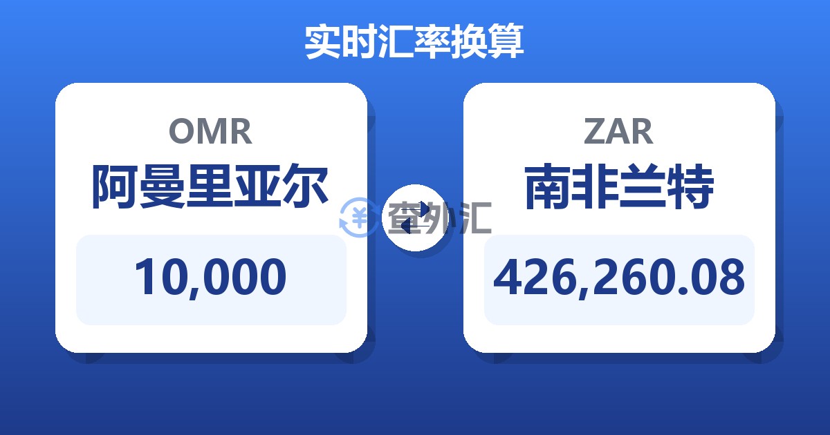 10,000阿曼里亚尔兑南非兰特