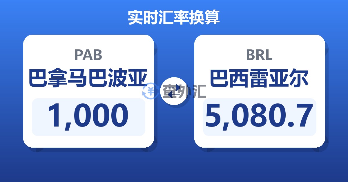1,000巴拿马巴波亚兑巴西雷亚尔