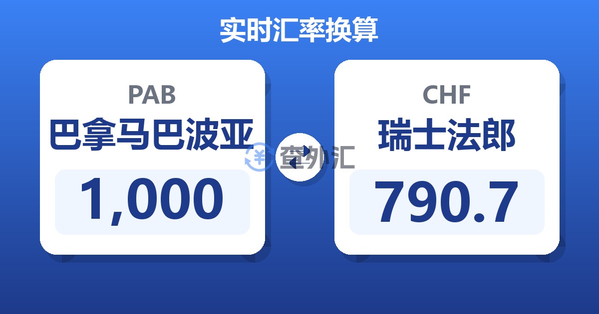 1,000巴拿马巴波亚兑瑞士法郎