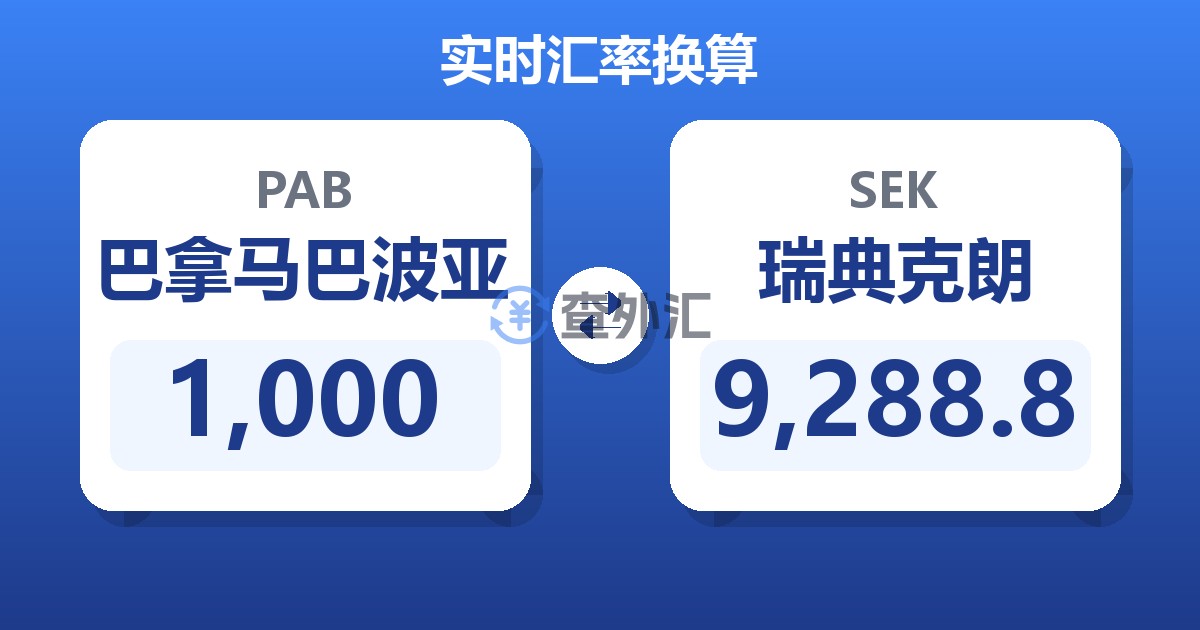 1,000巴拿马巴波亚兑瑞典克朗