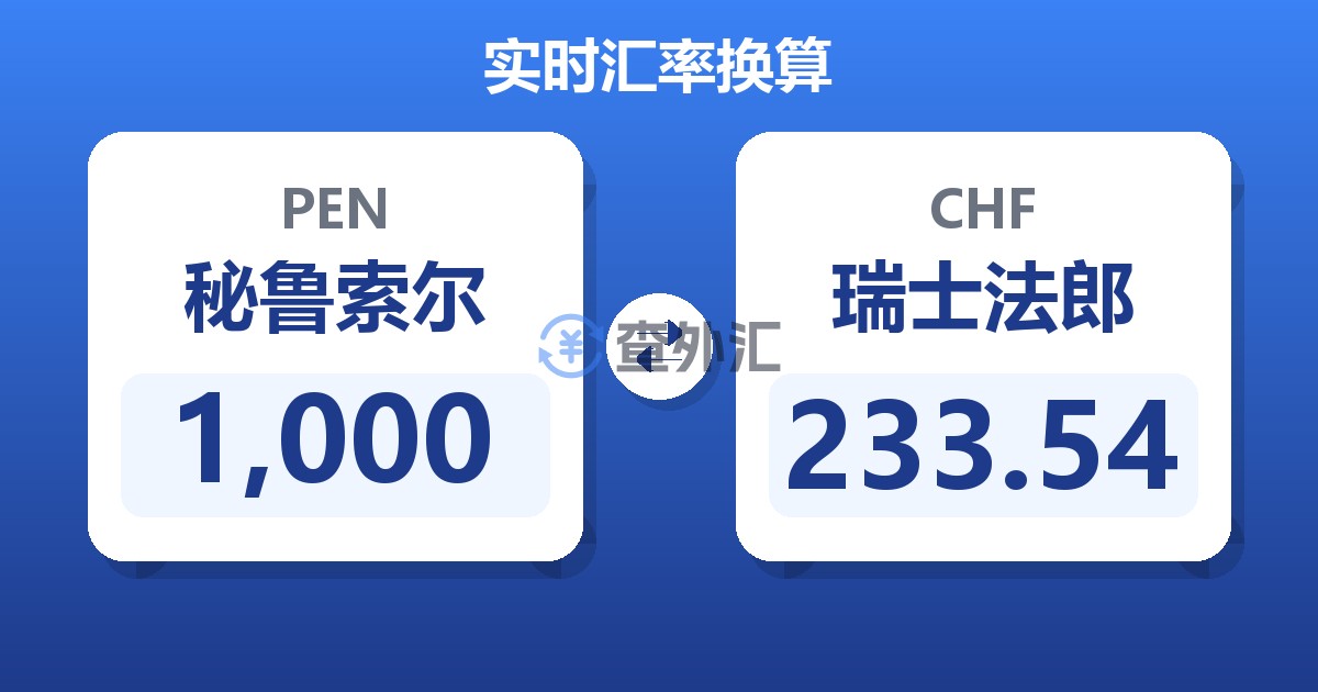 1,000秘鲁索尔兑瑞士法郎