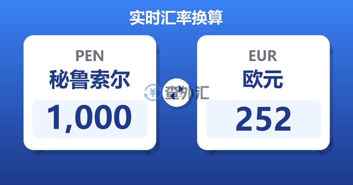 1,000秘鲁索尔兑欧元