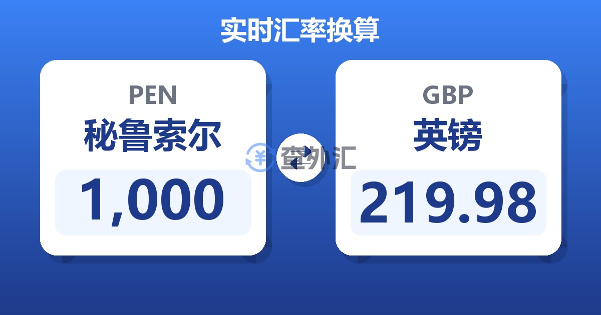 1,000秘鲁索尔兑英镑