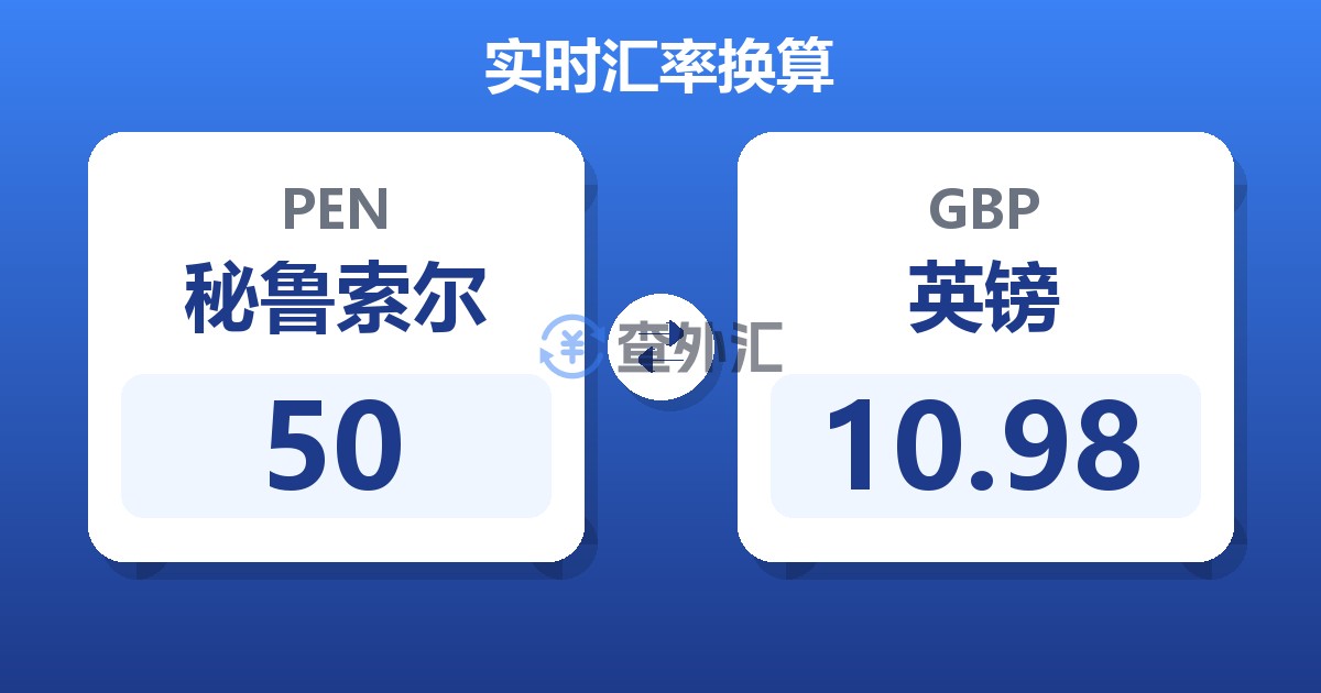 50秘鲁索尔兑英镑