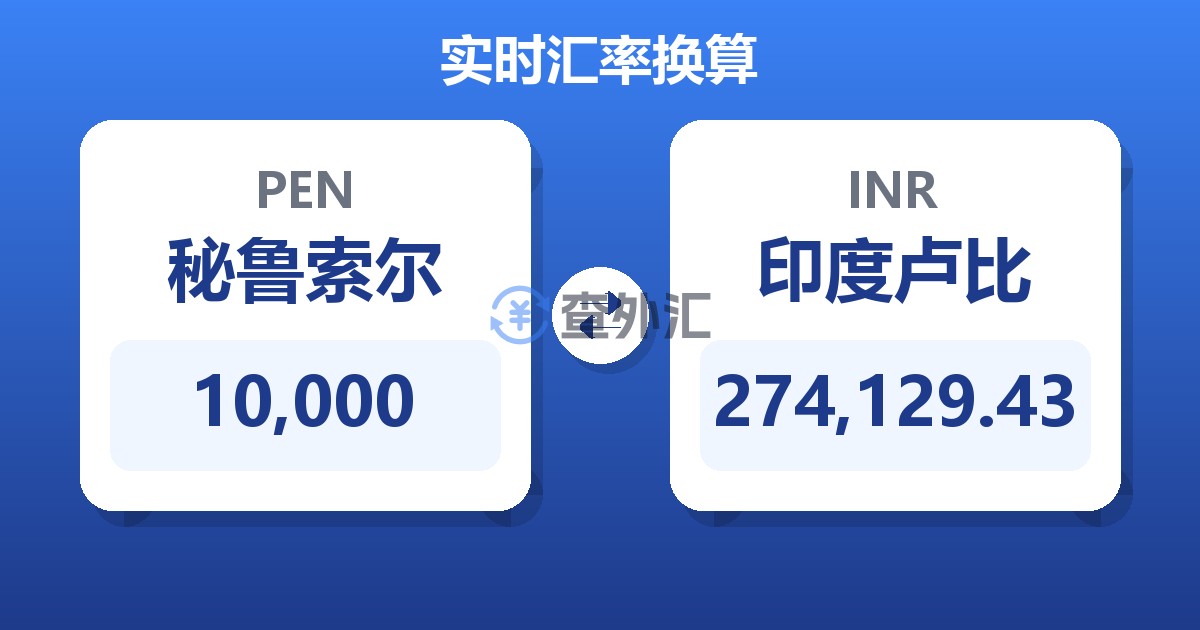 10,000秘鲁索尔兑印度卢比