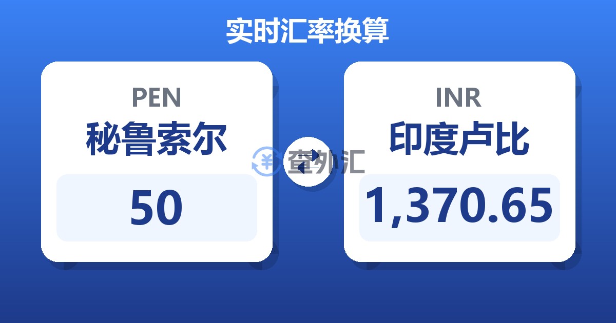 50秘鲁索尔兑印度卢比