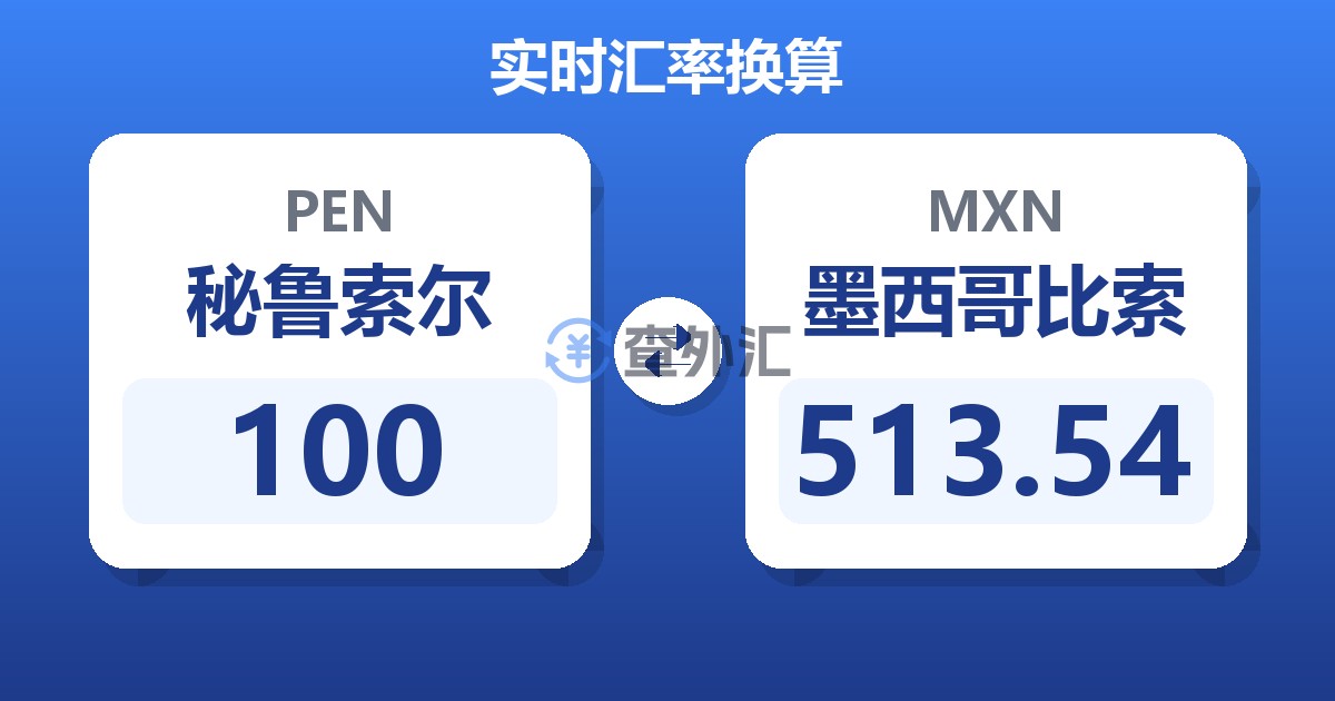 100秘鲁索尔兑墨西哥比索