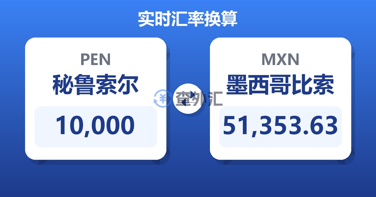 10,000秘鲁索尔兑墨西哥比索