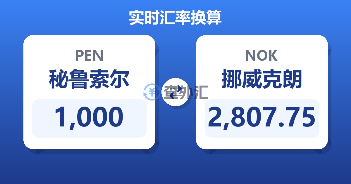 1,000秘鲁索尔兑挪威克朗