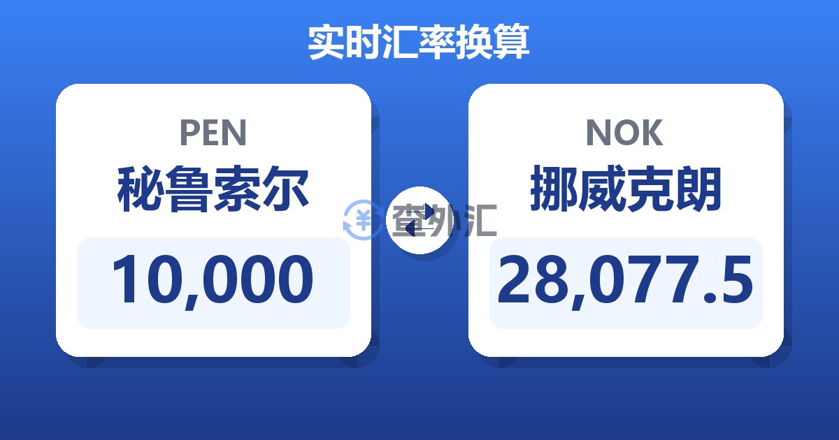 10,000秘鲁索尔兑挪威克朗