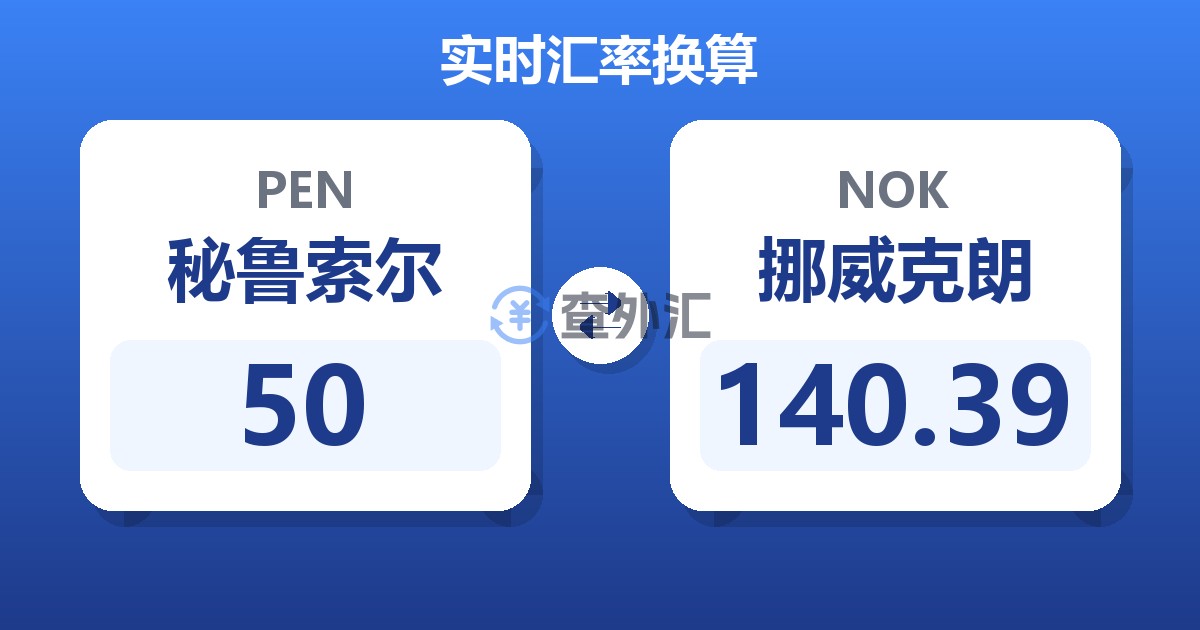 50秘鲁索尔兑挪威克朗