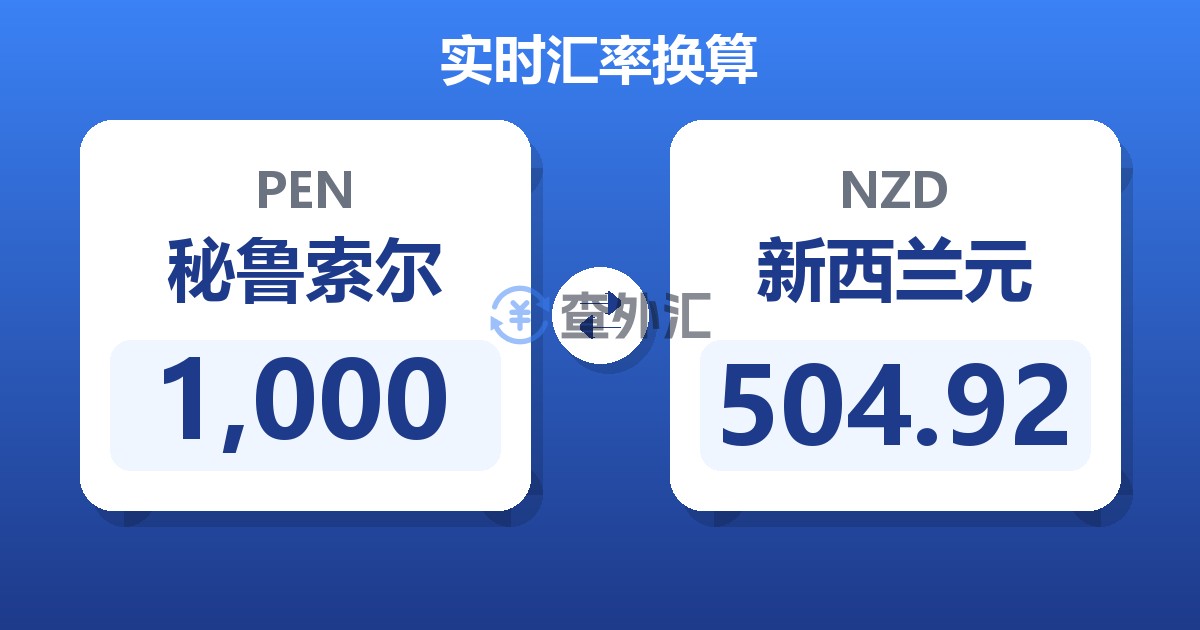 1,000秘鲁索尔兑新西兰元