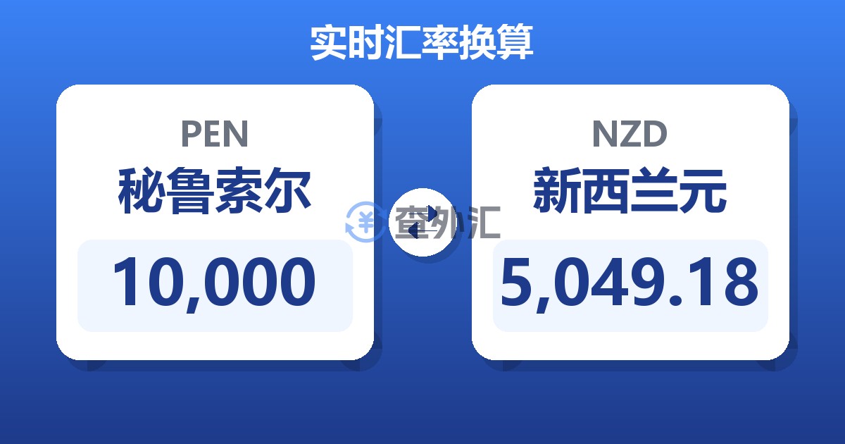 10,000秘鲁索尔兑新西兰元
