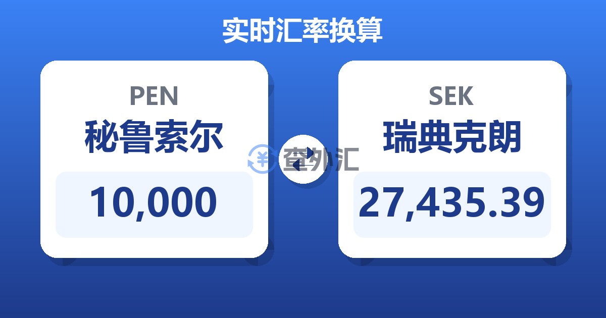 10,000秘鲁索尔兑瑞典克朗