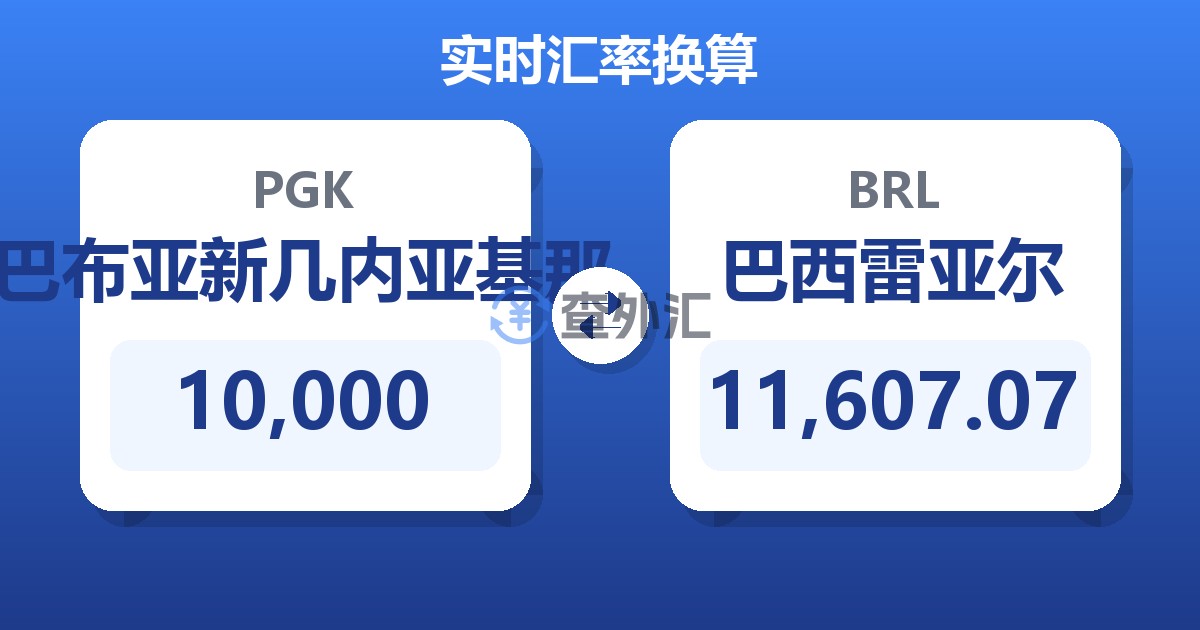 10,000巴布亚新几内亚基那兑巴西雷亚尔
