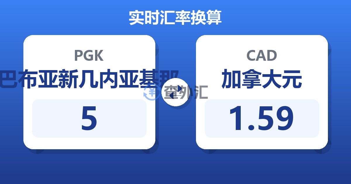 5巴布亚新几内亚基那兑加拿大元