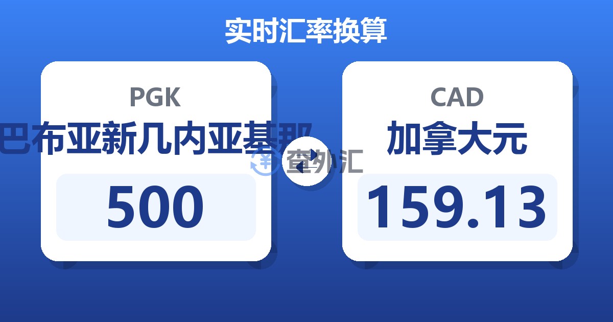 500巴布亚新几内亚基那兑加拿大元