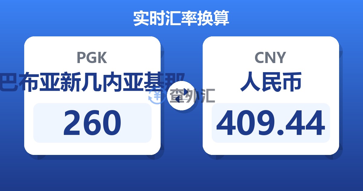 260巴布亚新几内亚基那兑人民币