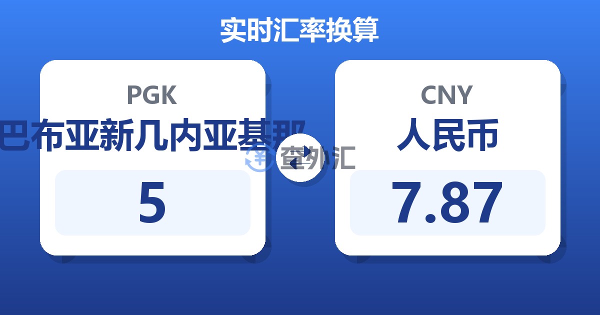 5巴布亚新几内亚基那兑人民币