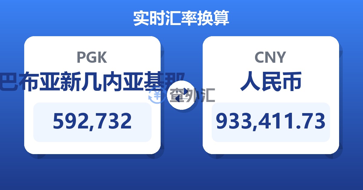 592,732巴布亚新几内亚基那兑人民币