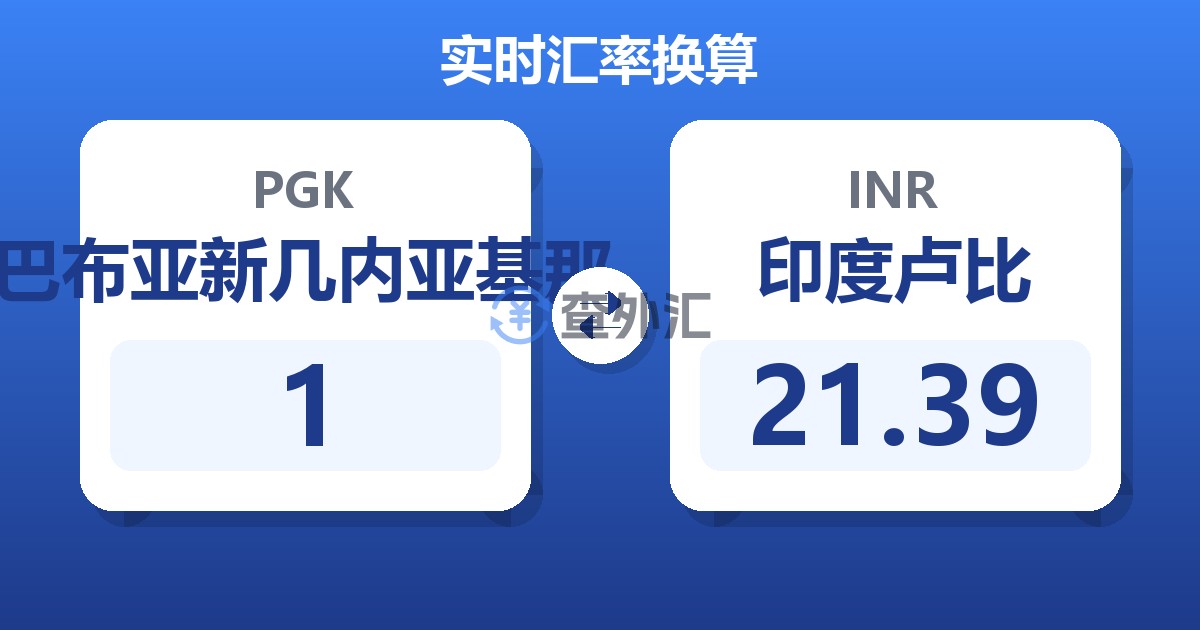 1巴布亚新几内亚基那兑印度卢比