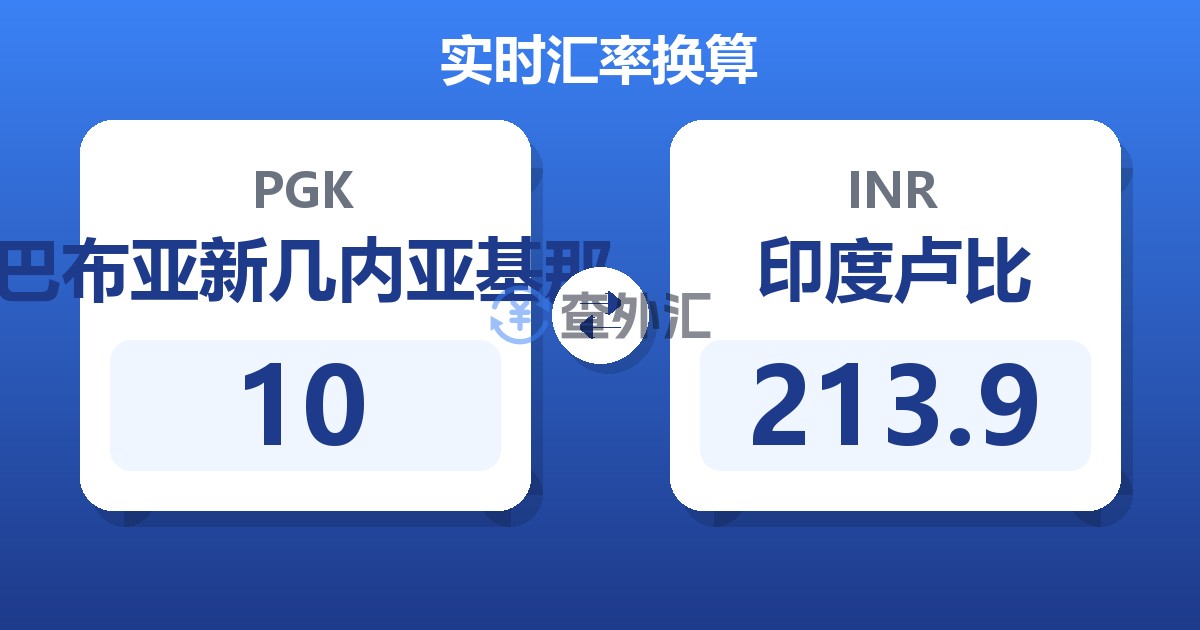 10巴布亚新几内亚基那兑印度卢比