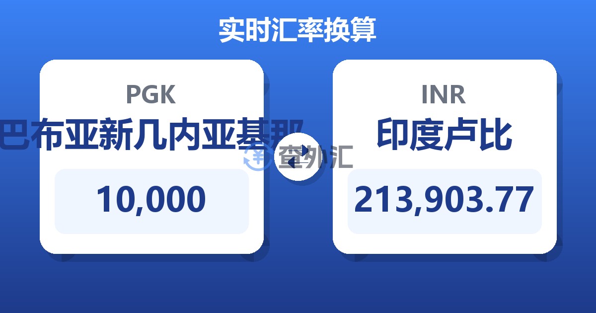 10,000巴布亚新几内亚基那兑印度卢比