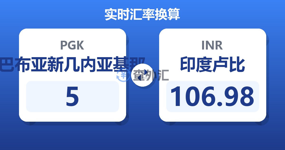 5巴布亚新几内亚基那兑印度卢比