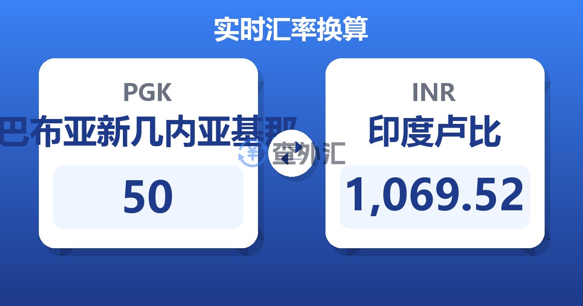 50巴布亚新几内亚基那兑印度卢比