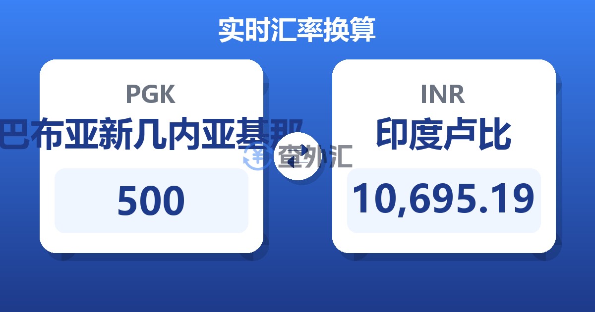 500巴布亚新几内亚基那兑印度卢比