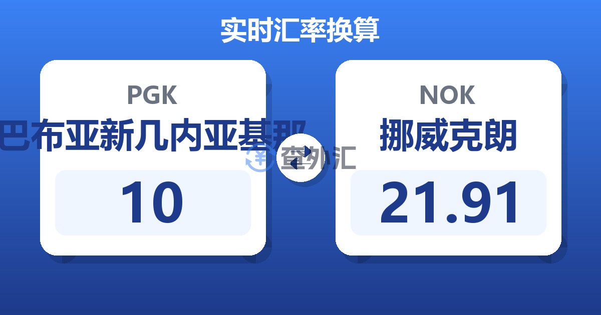 10巴布亚新几内亚基那兑挪威克朗