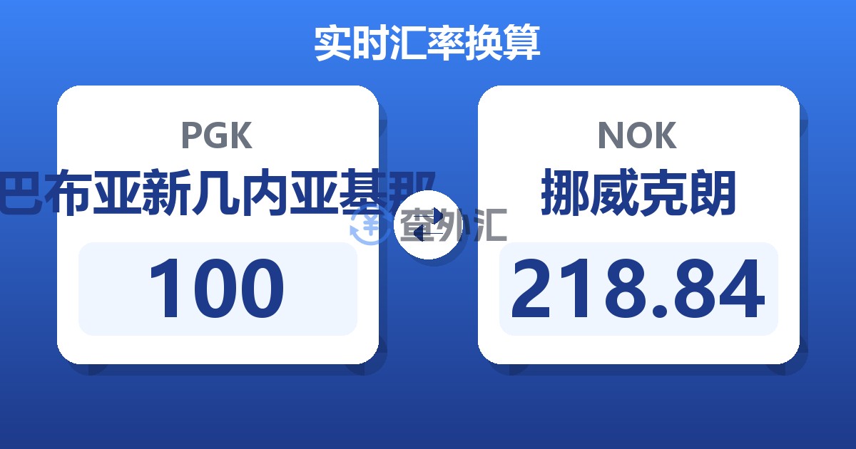 100巴布亚新几内亚基那兑挪威克朗