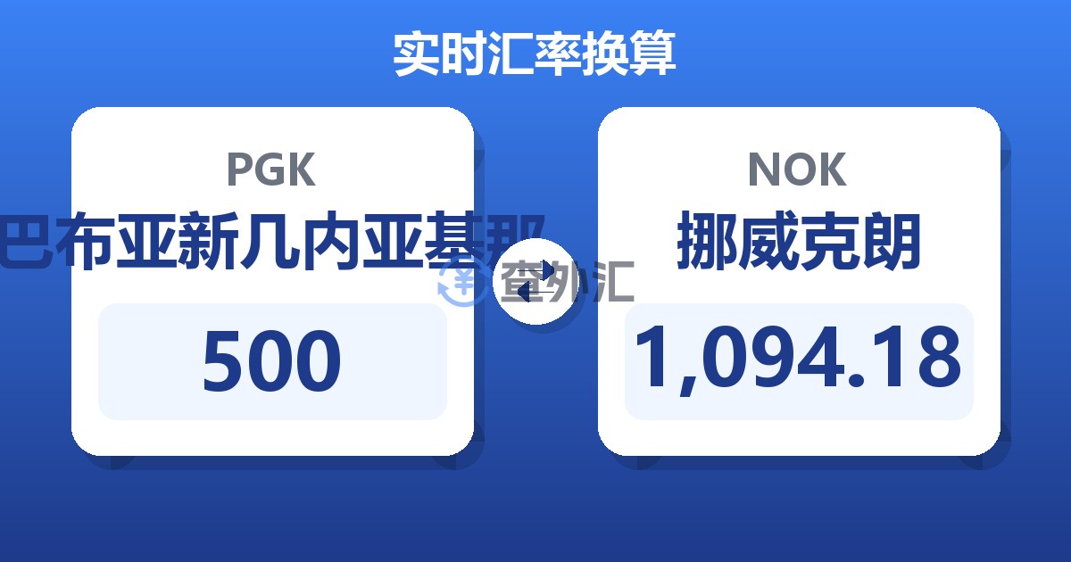 500巴布亚新几内亚基那兑挪威克朗