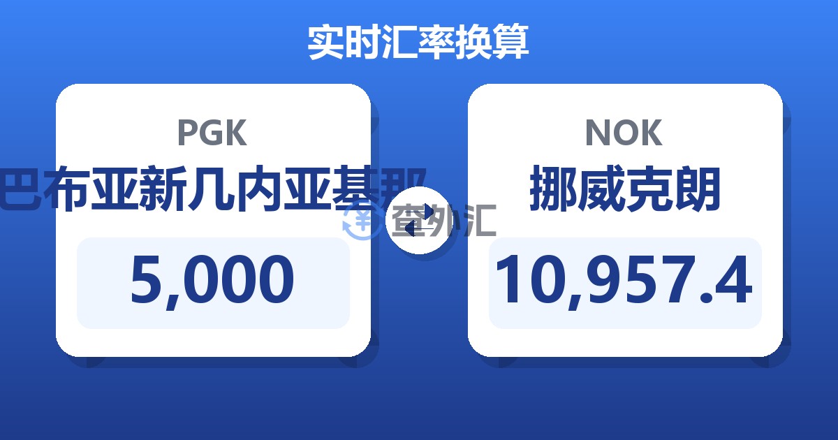 5,000巴布亚新几内亚基那兑挪威克朗