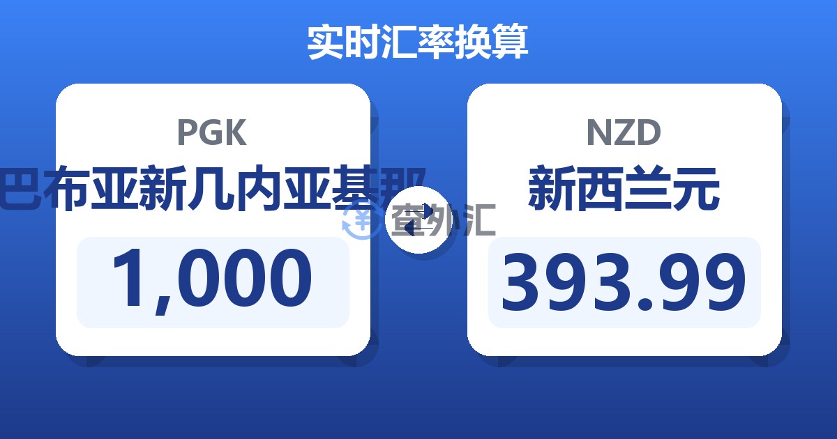 1,000巴布亚新几内亚基那兑新西兰元
