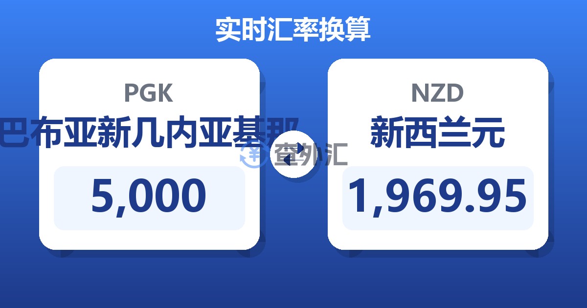 5,000巴布亚新几内亚基那兑新西兰元
