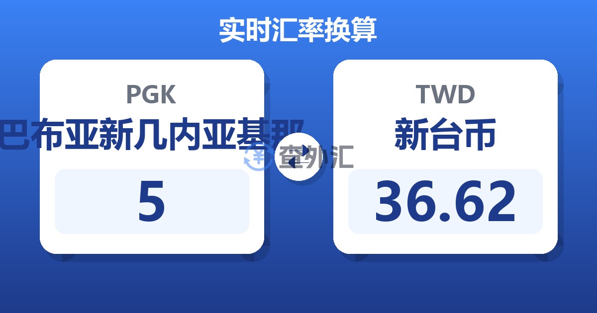 5巴布亚新几内亚基那兑新台币