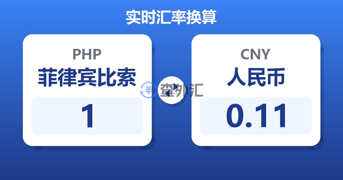 1菲律宾比索兑人民币