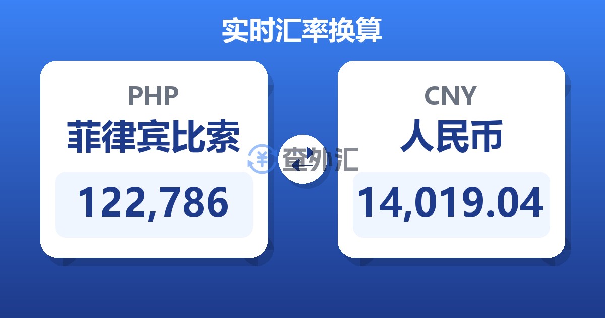 122,786菲律宾比索兑人民币