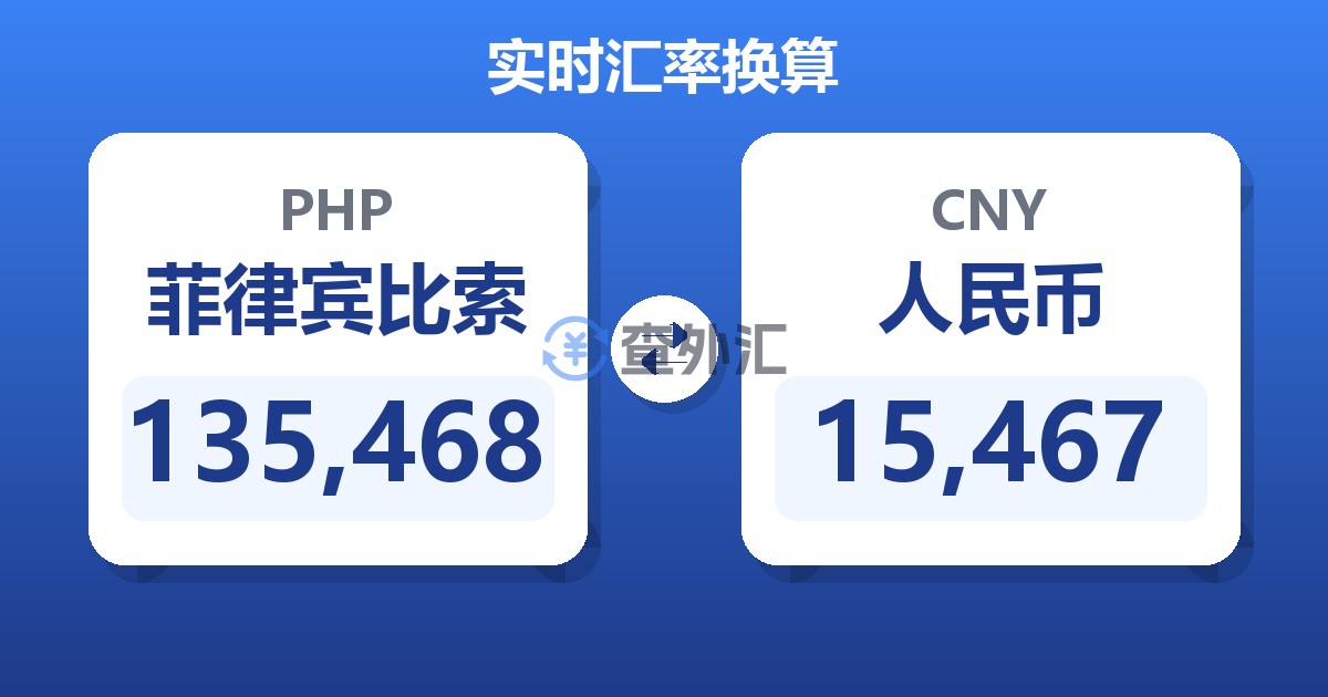 135,468菲律宾比索兑人民币