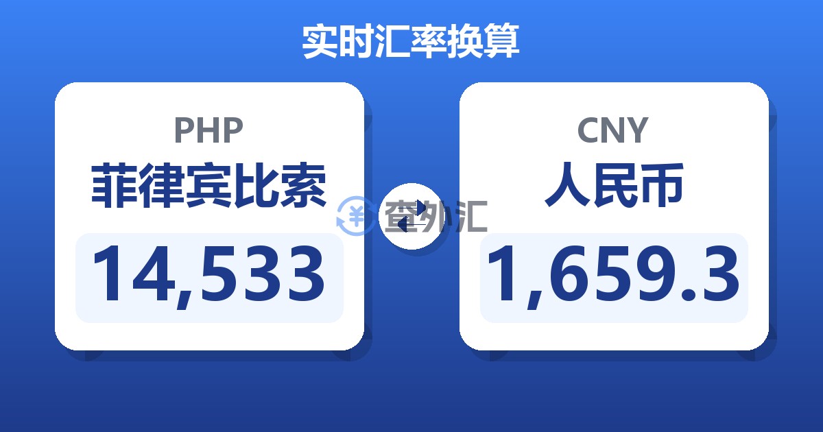 14,533菲律宾比索兑人民币