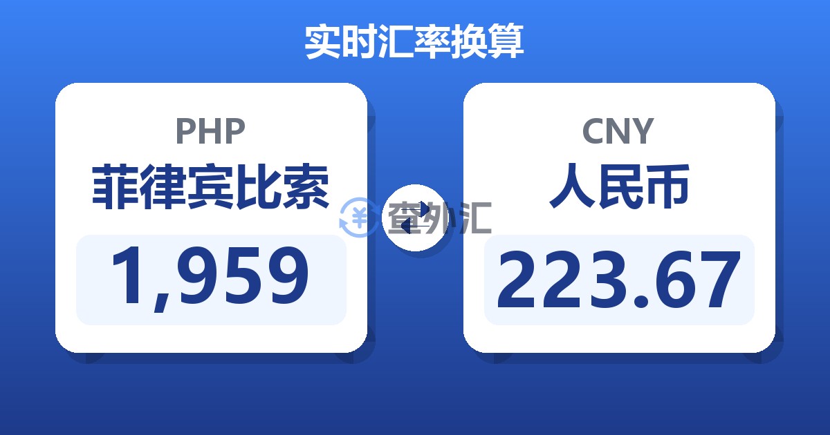 1,959菲律宾比索兑人民币