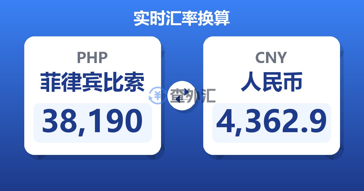 38,190菲律宾比索兑人民币